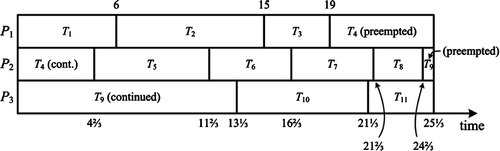 figure 17