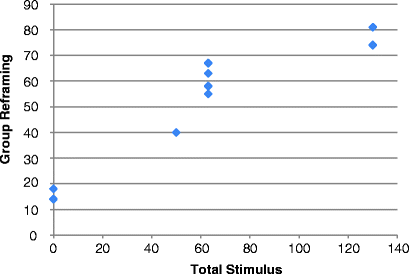 figure f