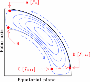 figure 16