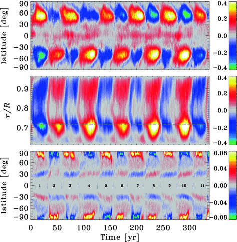 figure 22