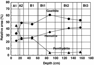 figure 41