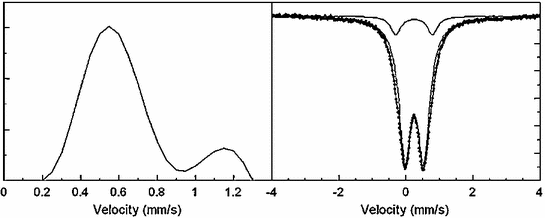 figure 44