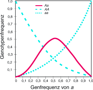 figure 44