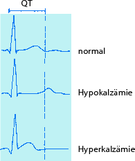 figure 52