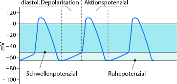 figure 67