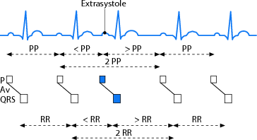 figure 73