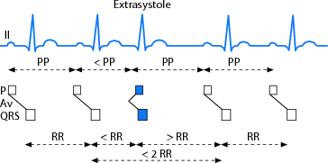 figure 74