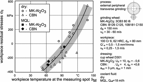 figure 29