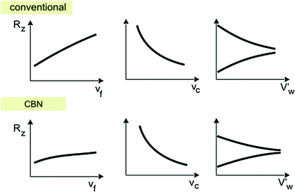 figure 32