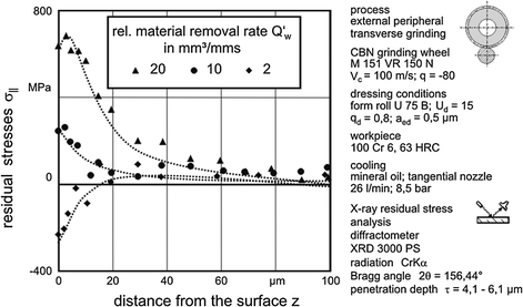 figure 35