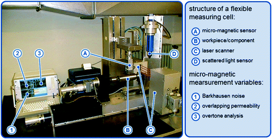 figure 21