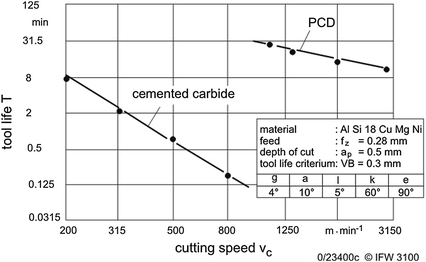 figure 24