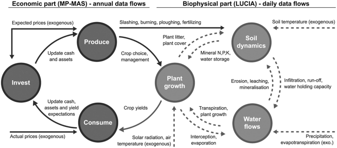 figure 001021