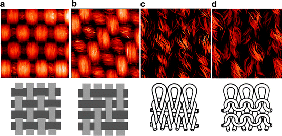 figure 15