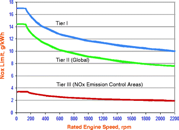 figure 00143