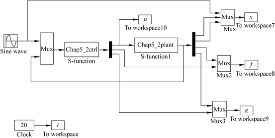 figure b