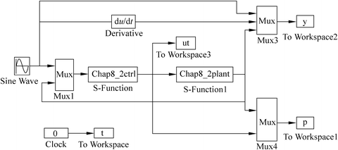 figure b