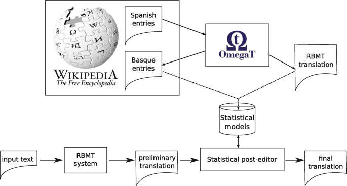 Posting system - Wikipedia