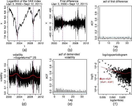 figure 17