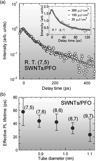 figure 23