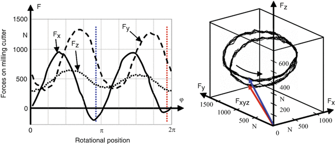 figure 18