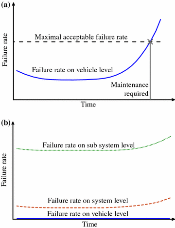 figure 24