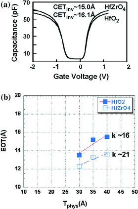 figure 27