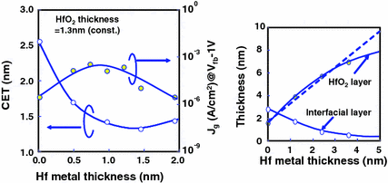 figure 33