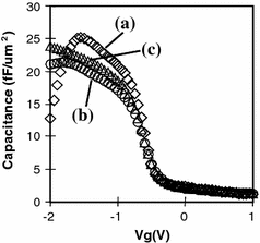 figure 47