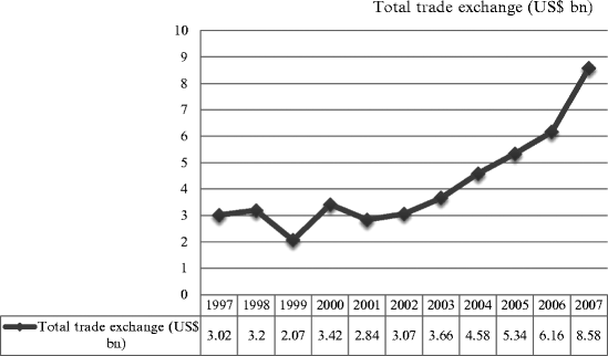 figure 00174