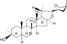 figure 33