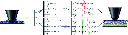 figure 17