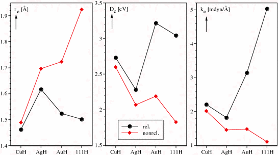 figure 28