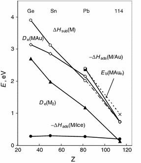 figure 43