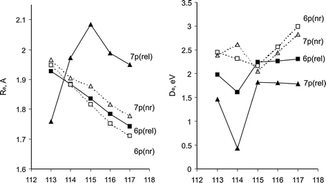 figure 44