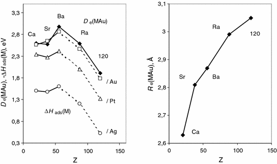 figure 49