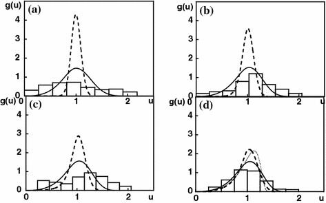 figure 26