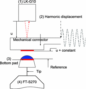 figure 19