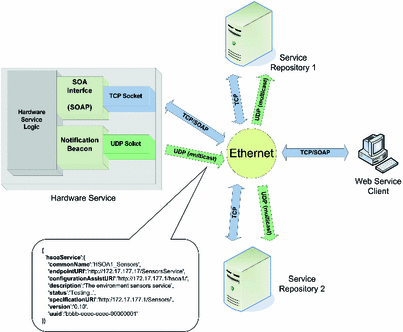 figure 17