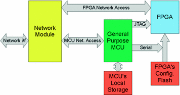 figure 18