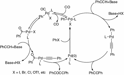 scheme 25