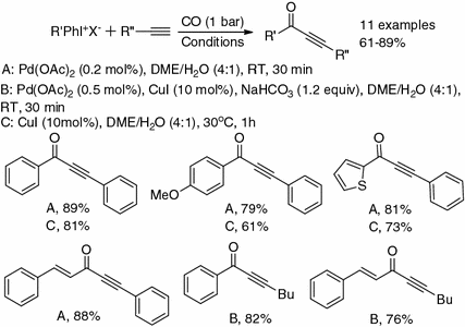 scheme 8