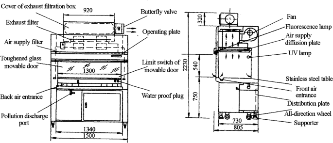 figure 25