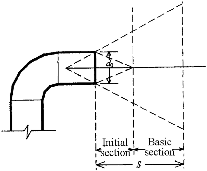 figure 29