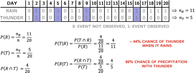 figure 23