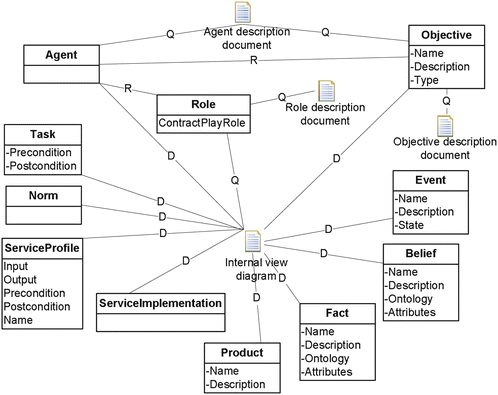 figure 27