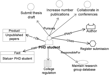 figure 29