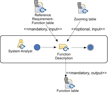 figure 31