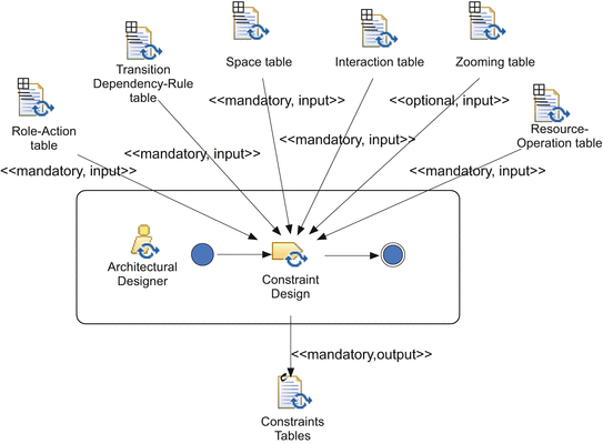 figure 46