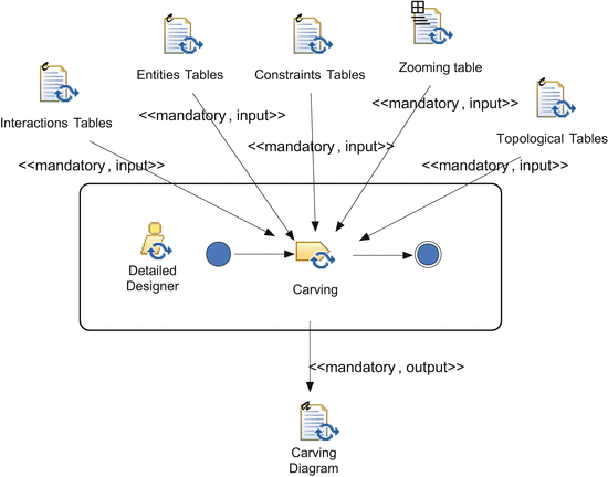 figure 57